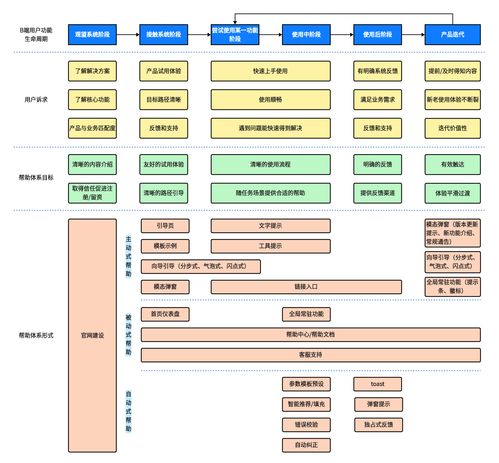 提升B端產(chǎn)品易用性 構(gòu)建SCM軟件定制開發(fā)中的高效幫助體系